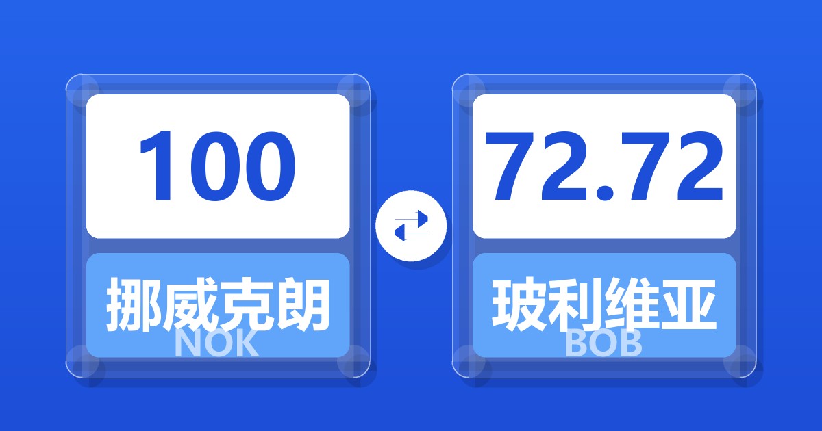 100挪威克朗兑玻利维亚诺