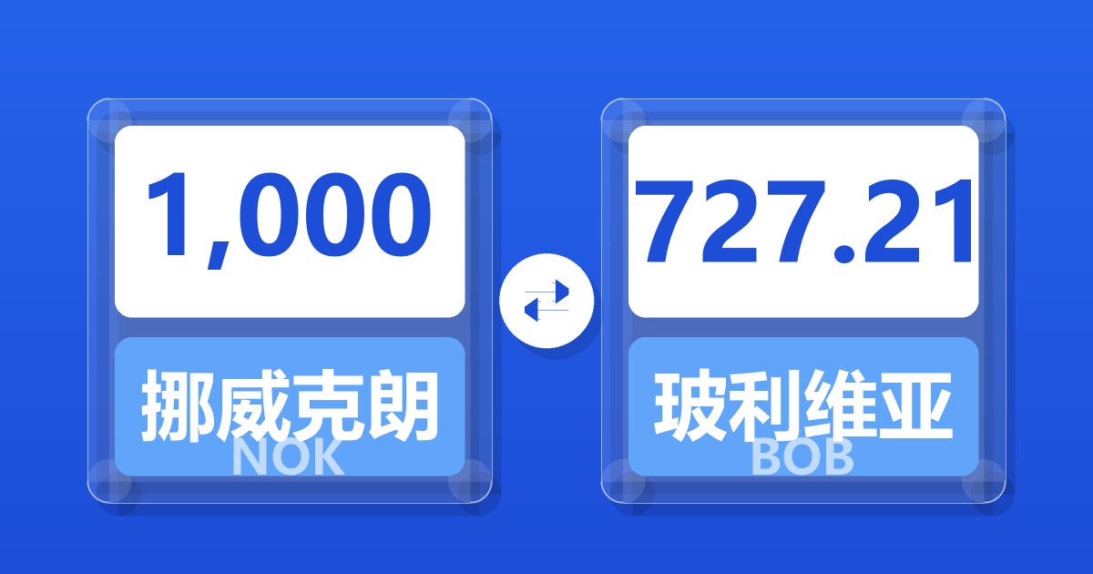 1,000挪威克朗兑玻利维亚诺