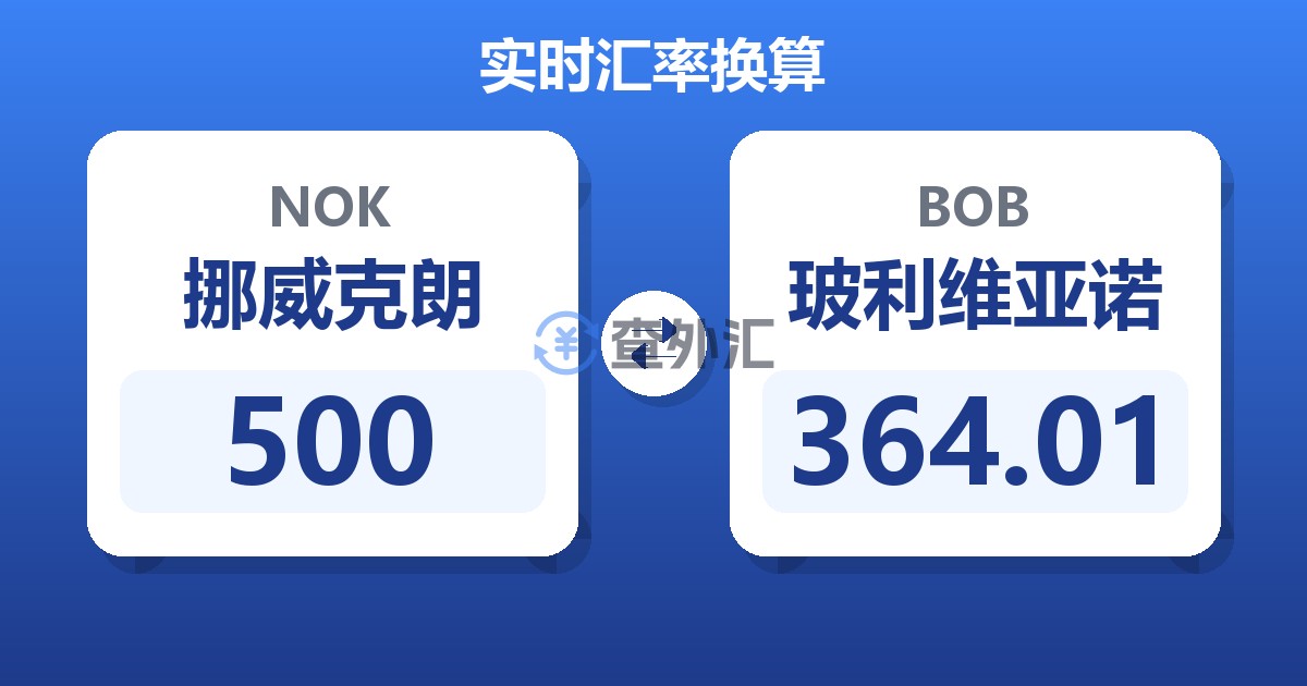 500挪威克朗兑玻利维亚诺
