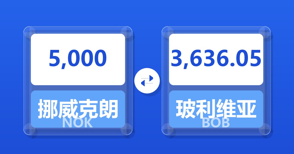 5,000挪威克朗兑玻利维亚诺