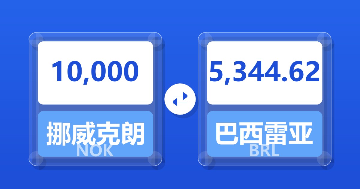 10,000挪威克朗兑巴西雷亚尔