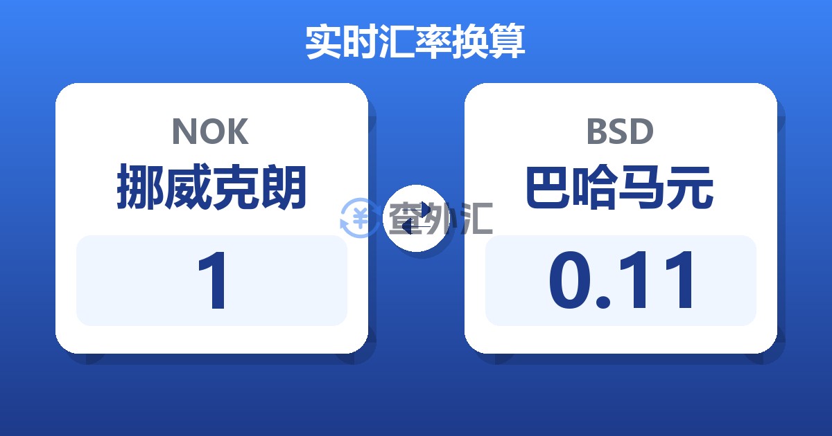 1挪威克朗兑巴哈马元