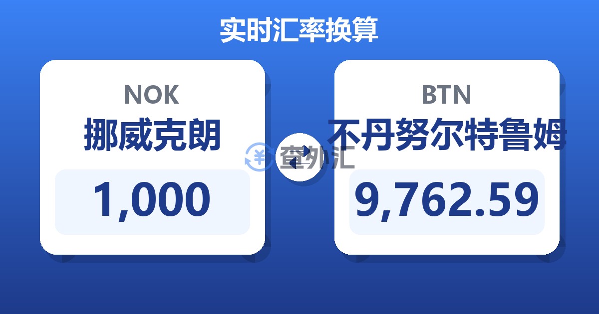 1,000挪威克朗兑不丹努尔特鲁姆