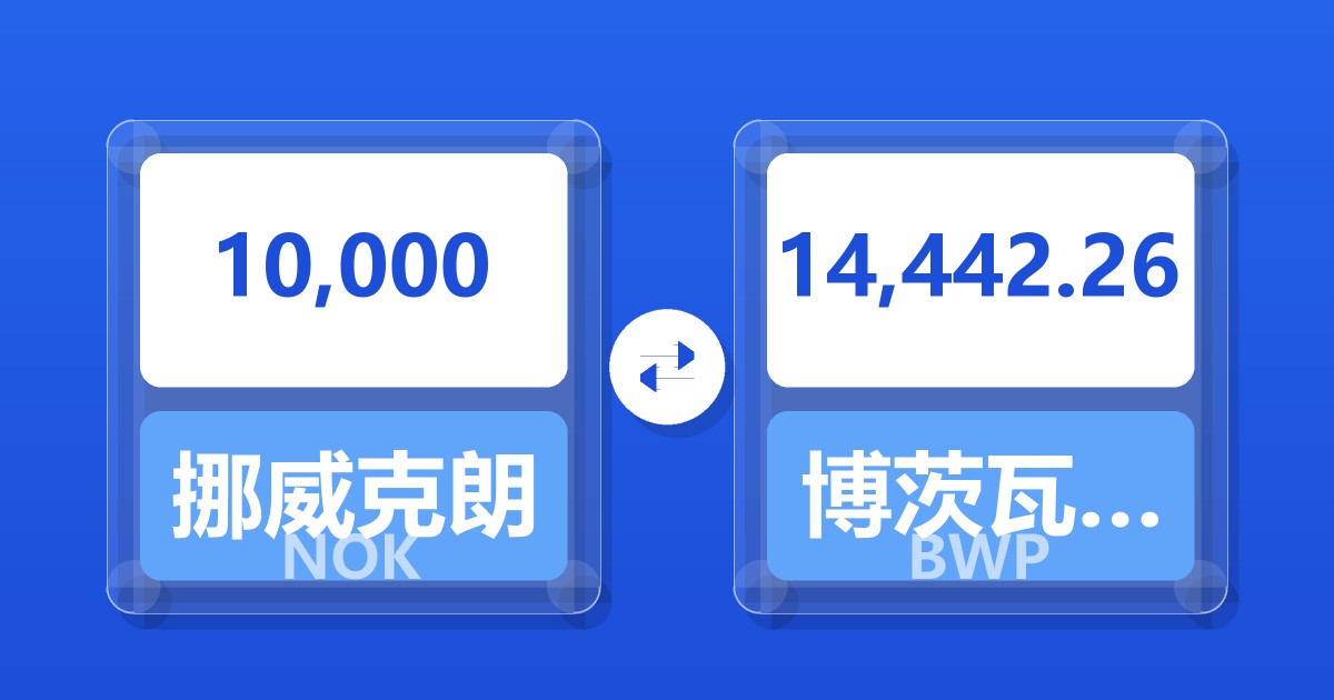 10,000挪威克朗兑博茨瓦纳普拉