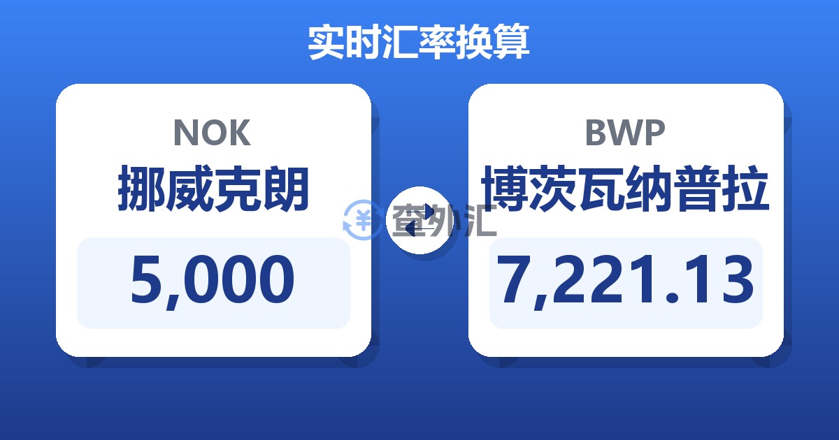 5,000挪威克朗兑博茨瓦纳普拉