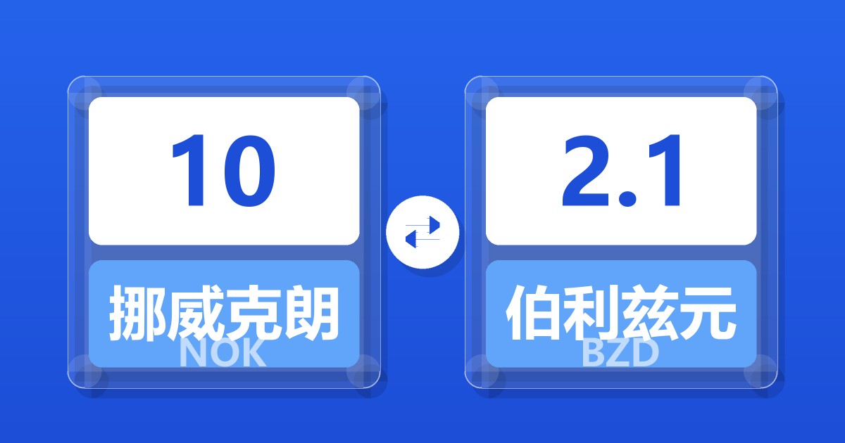 10挪威克朗兑伯利兹元
