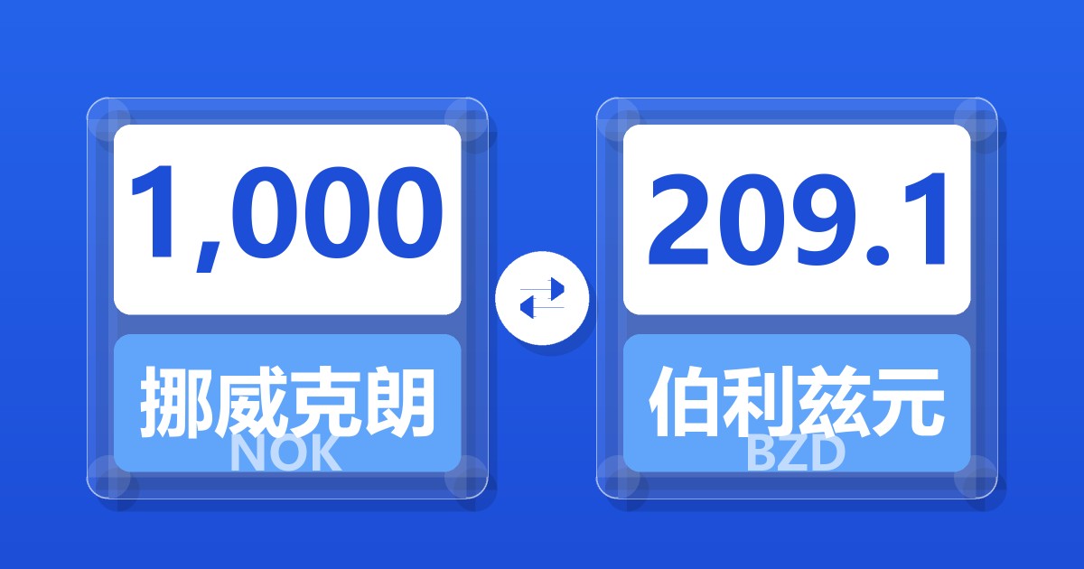 1,000挪威克朗兑伯利兹元