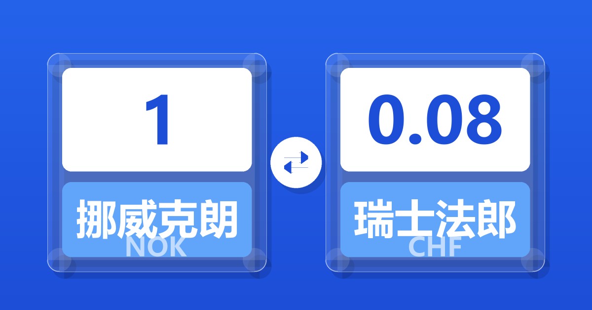 1挪威克朗兑瑞士法郎