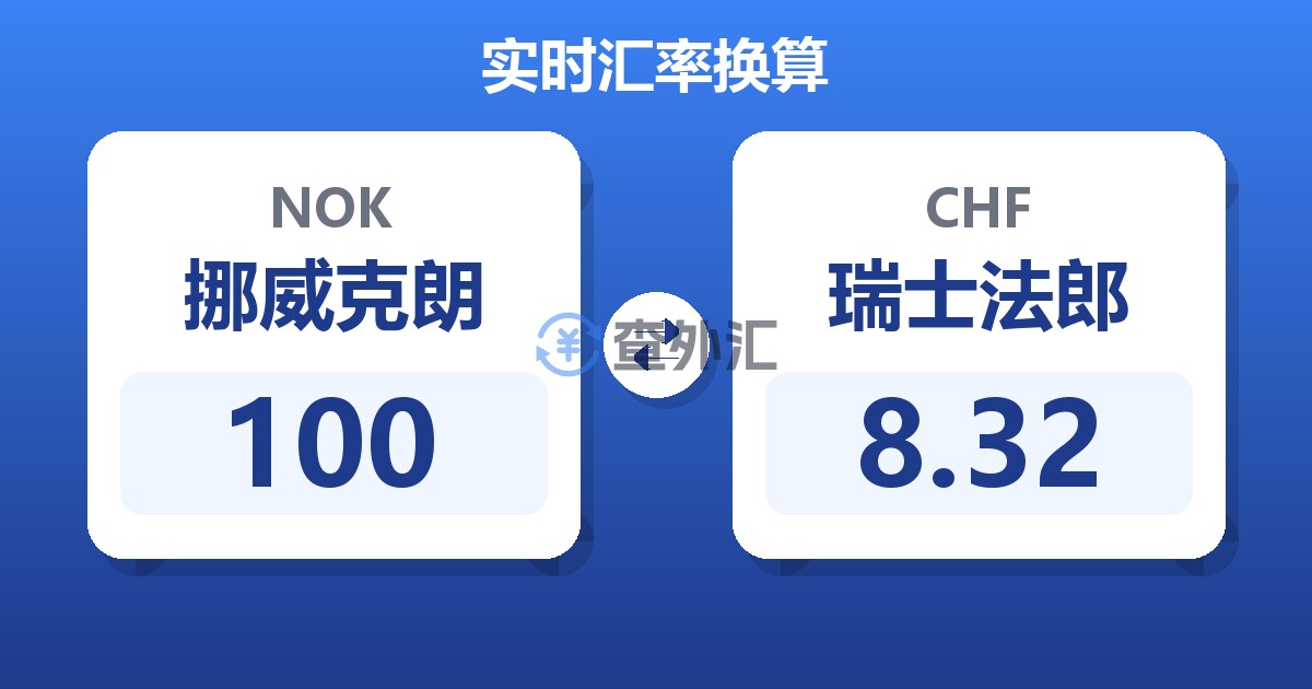 100挪威克朗兑瑞士法郎