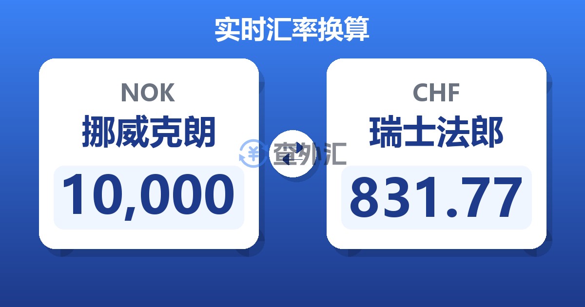 10,000挪威克朗兑瑞士法郎