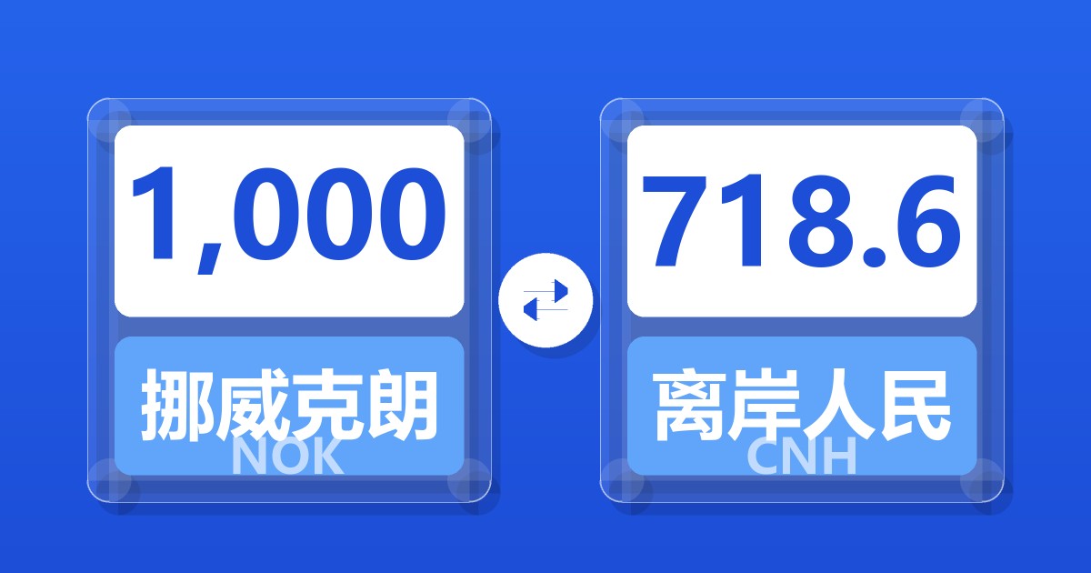 1,000挪威克朗兑离岸人民币