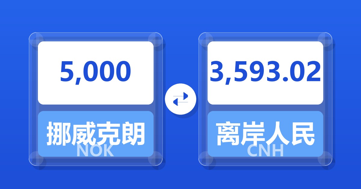 5,000挪威克朗兑离岸人民币
