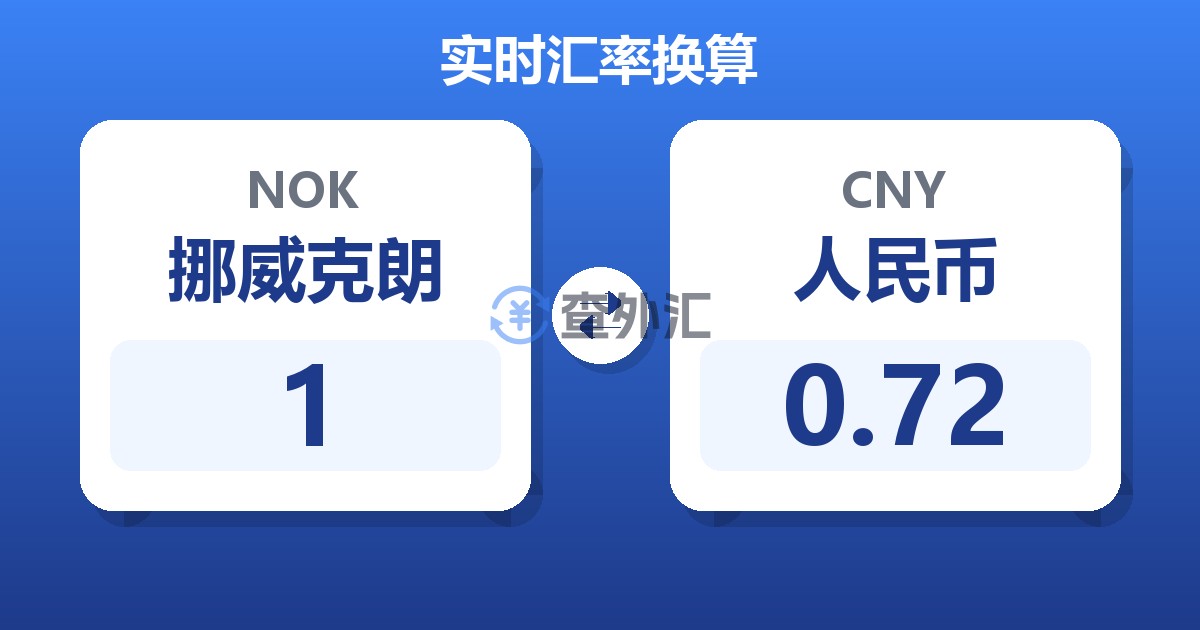 1挪威克朗兑人民币