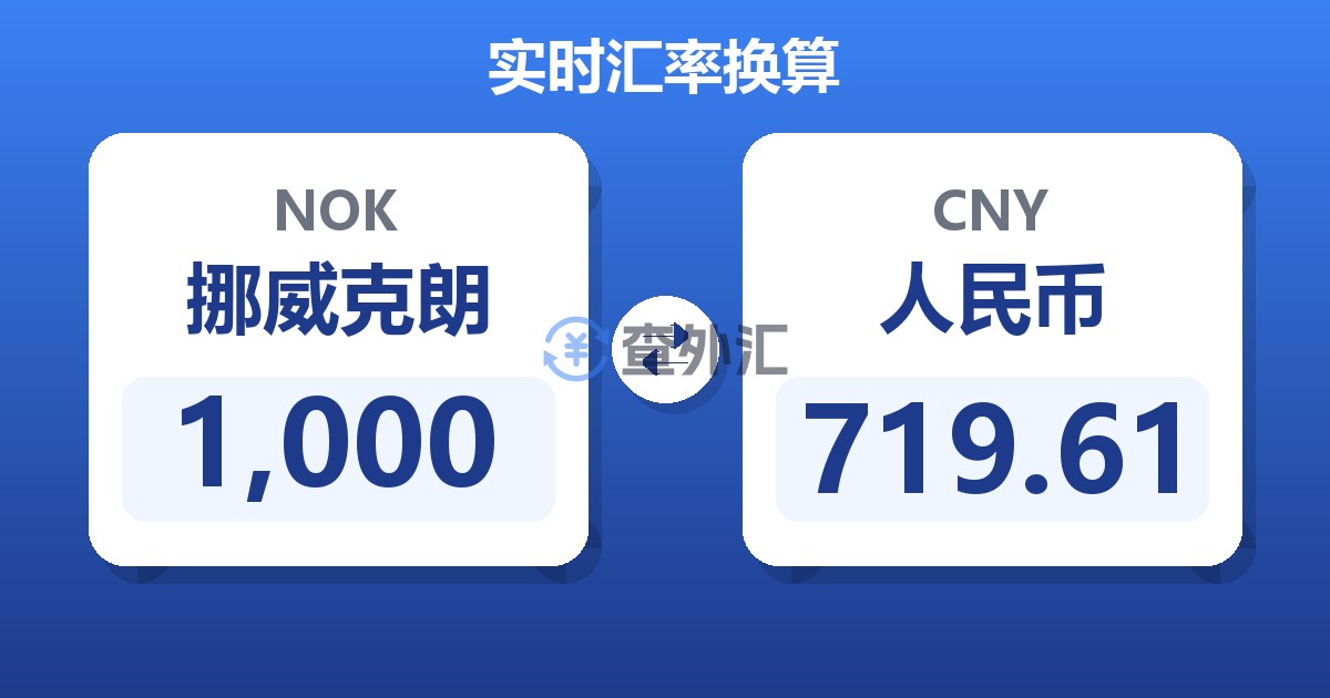 1,000挪威克朗兑人民币