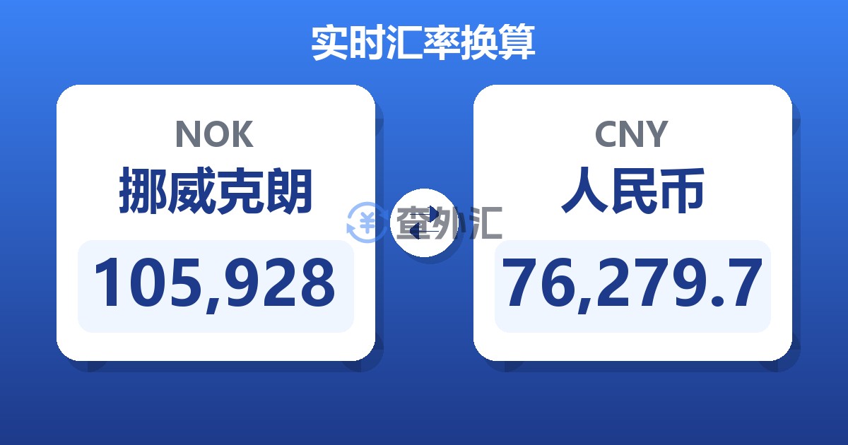 105,928挪威克朗兑人民币