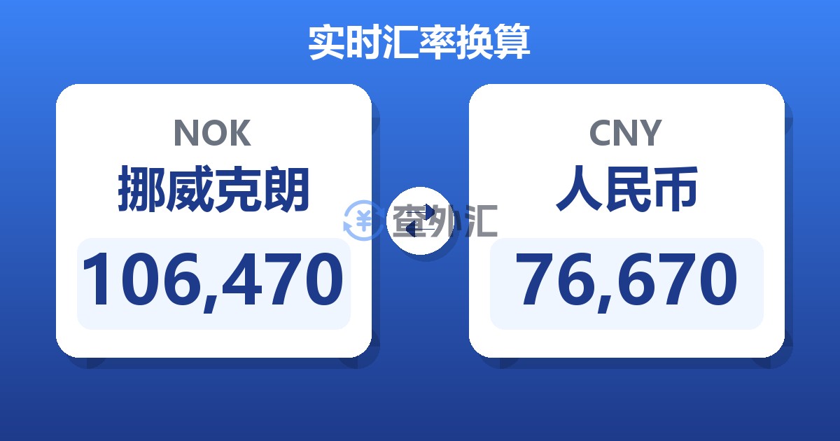 106,470挪威克朗兑人民币