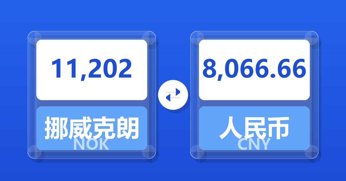 11,202挪威克朗兑人民币