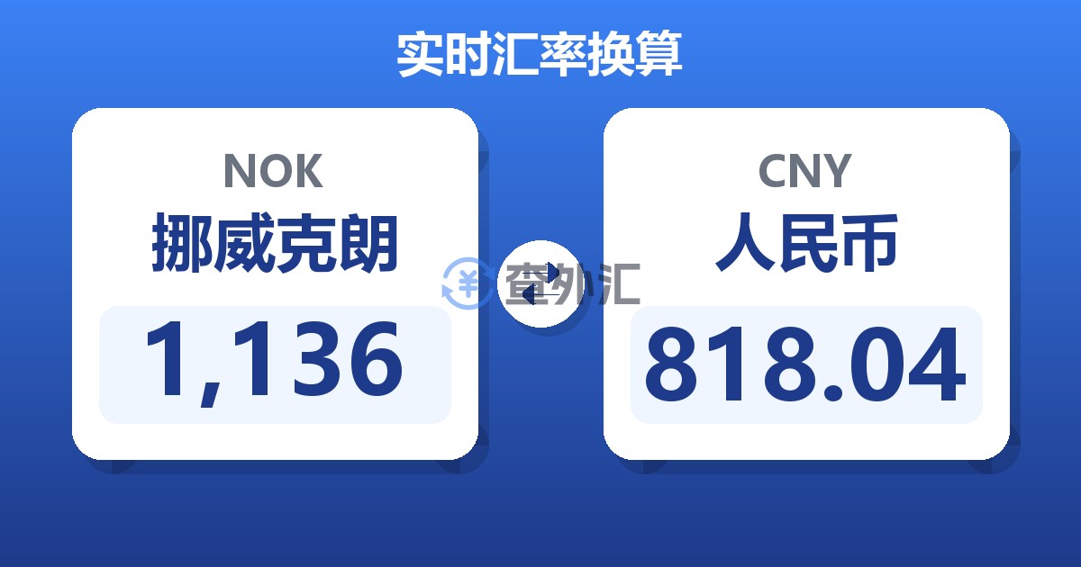 1,136挪威克朗兑人民币