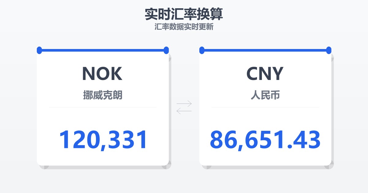 120,331挪威克朗兑人民币