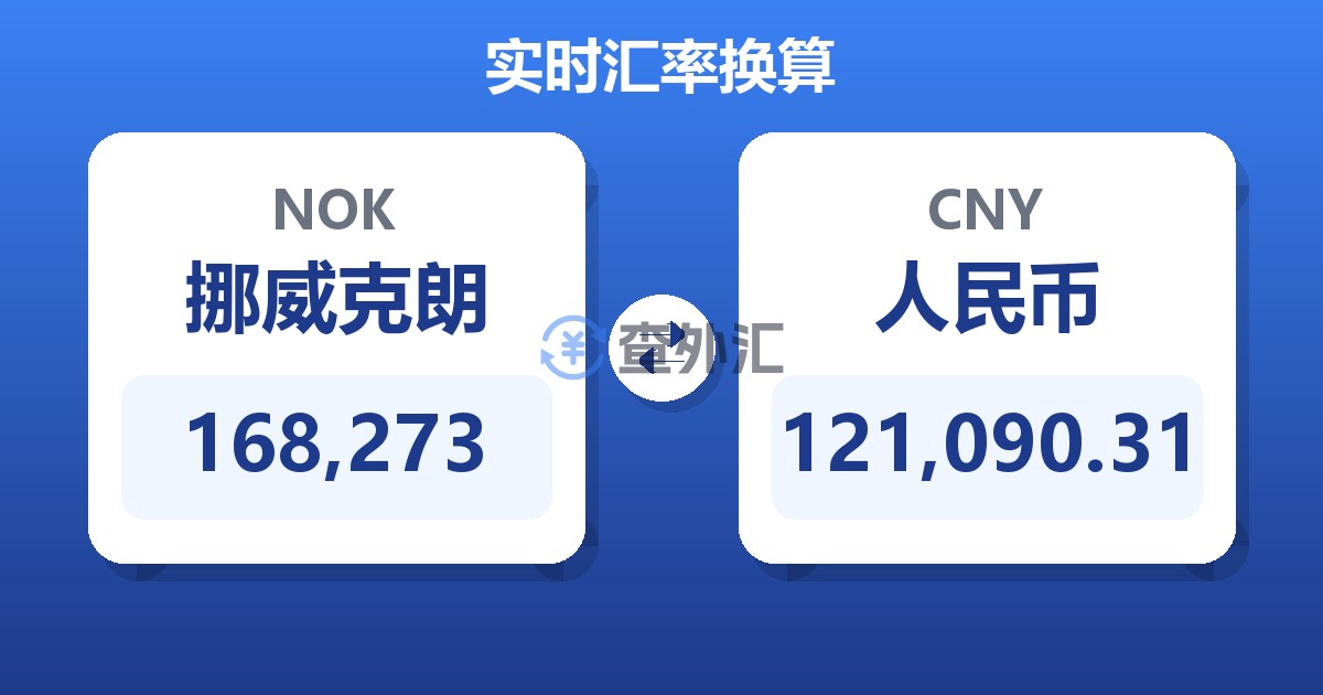168,273挪威克朗兑人民币