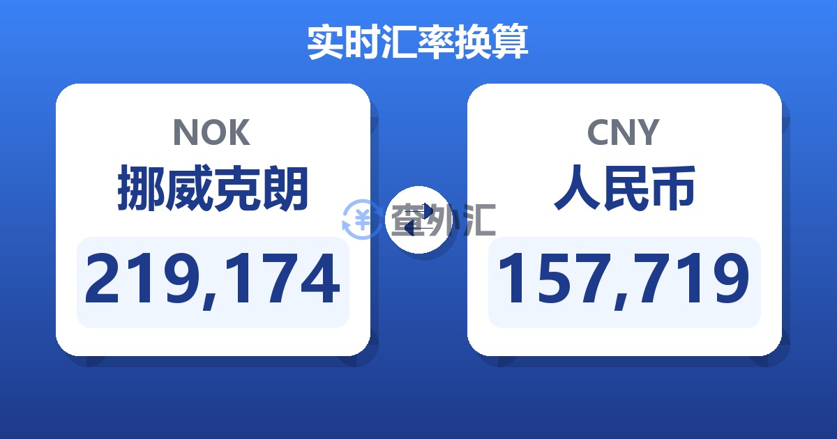 219,174挪威克朗兑人民币