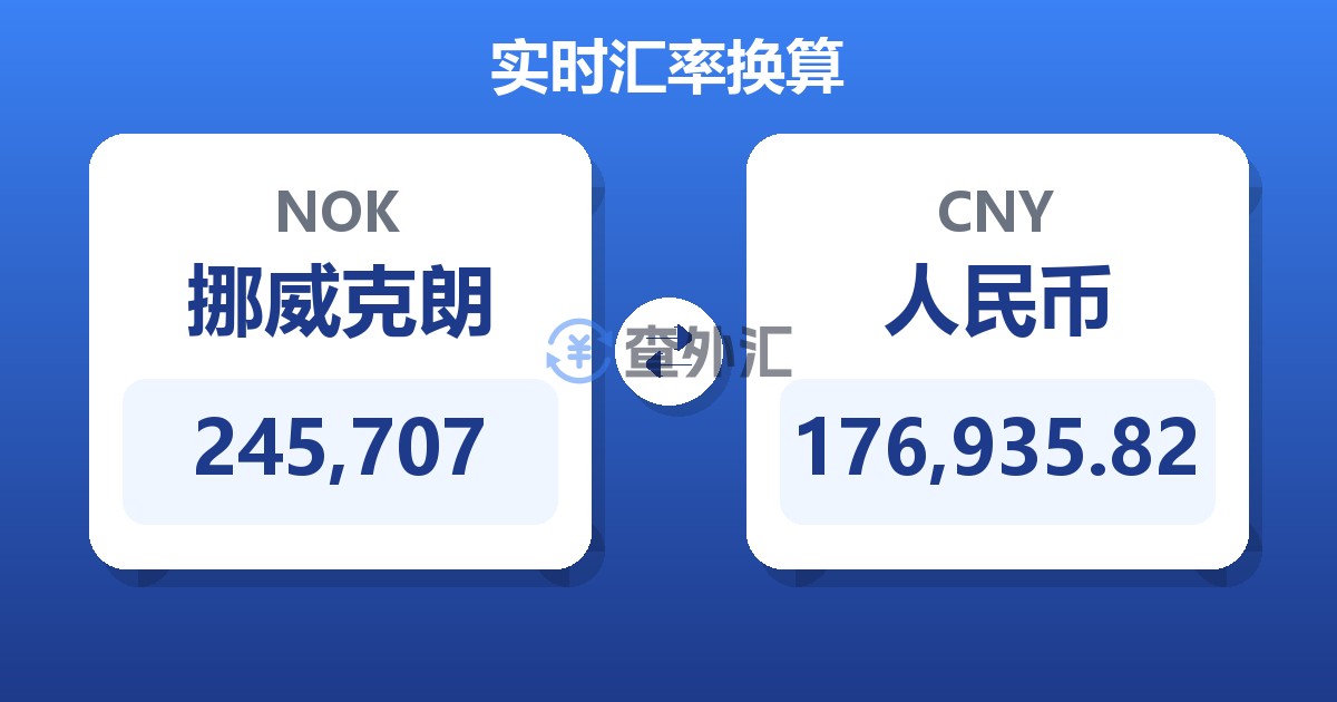 245,707挪威克朗兑人民币