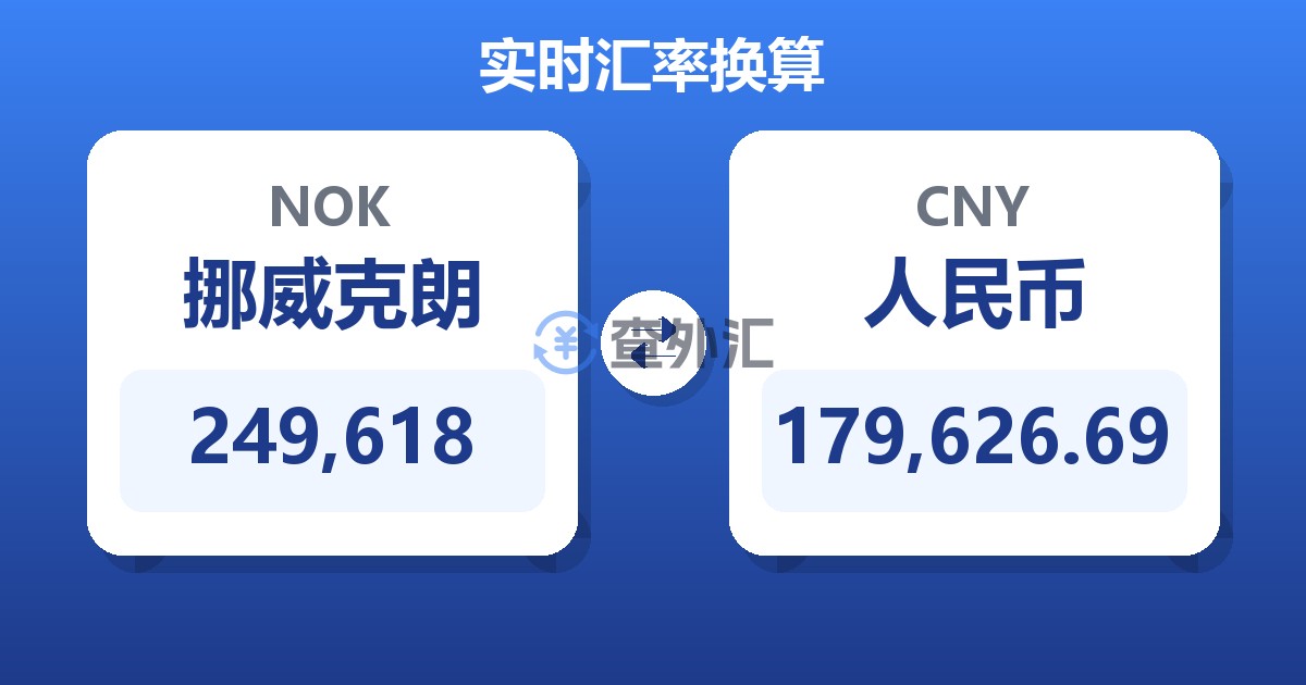 249,618挪威克朗兑人民币