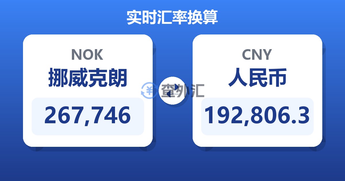 267,746挪威克朗兑人民币