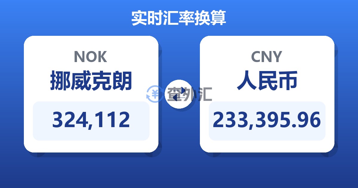 324,112挪威克朗兑人民币