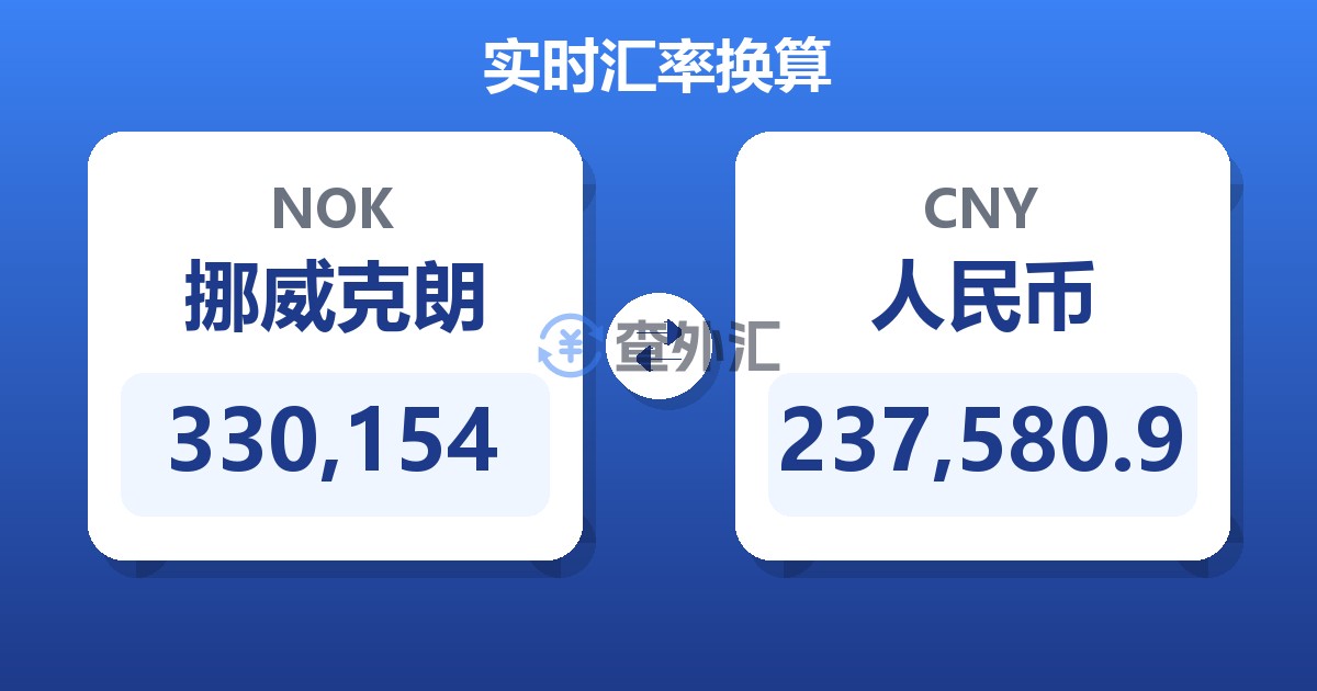 330,154挪威克朗兑人民币
