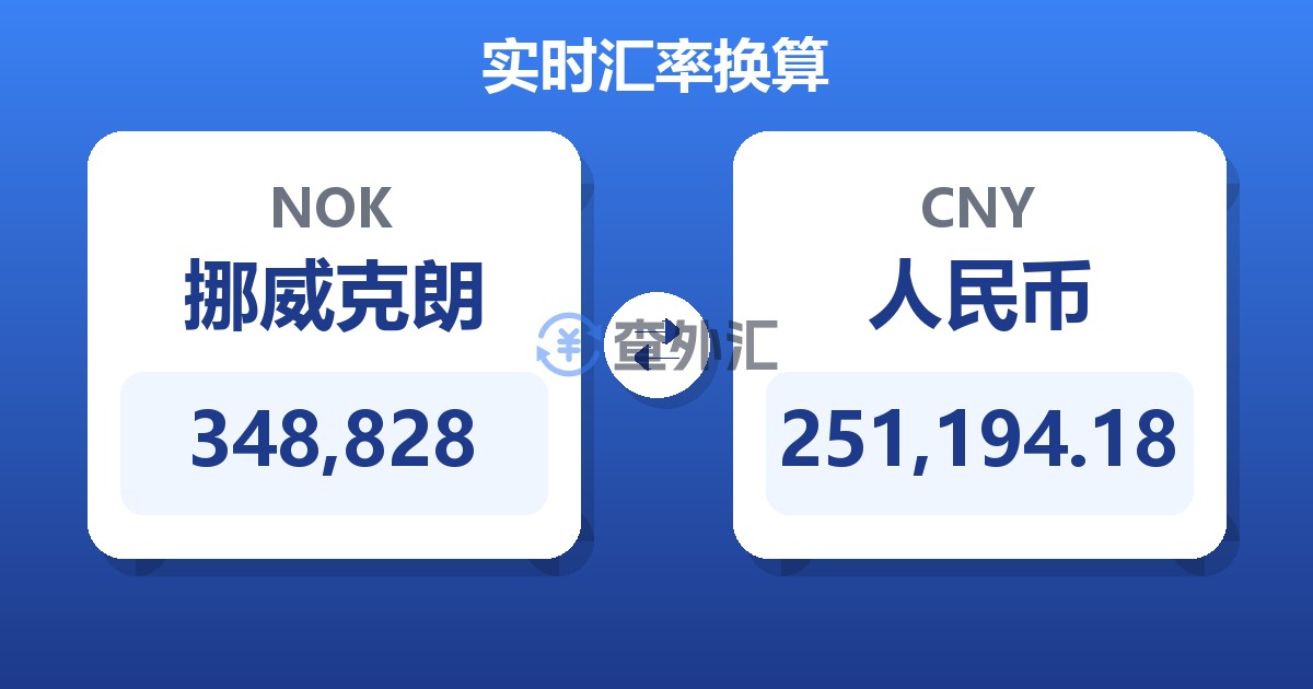 348,828挪威克朗兑人民币