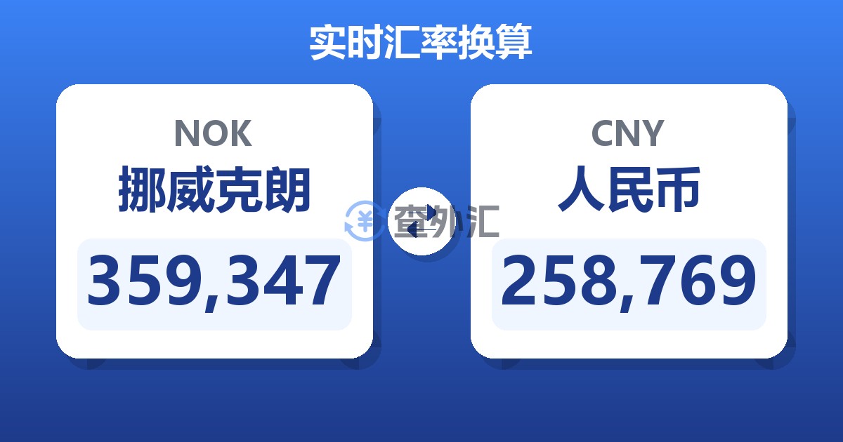 359,347挪威克朗兑人民币