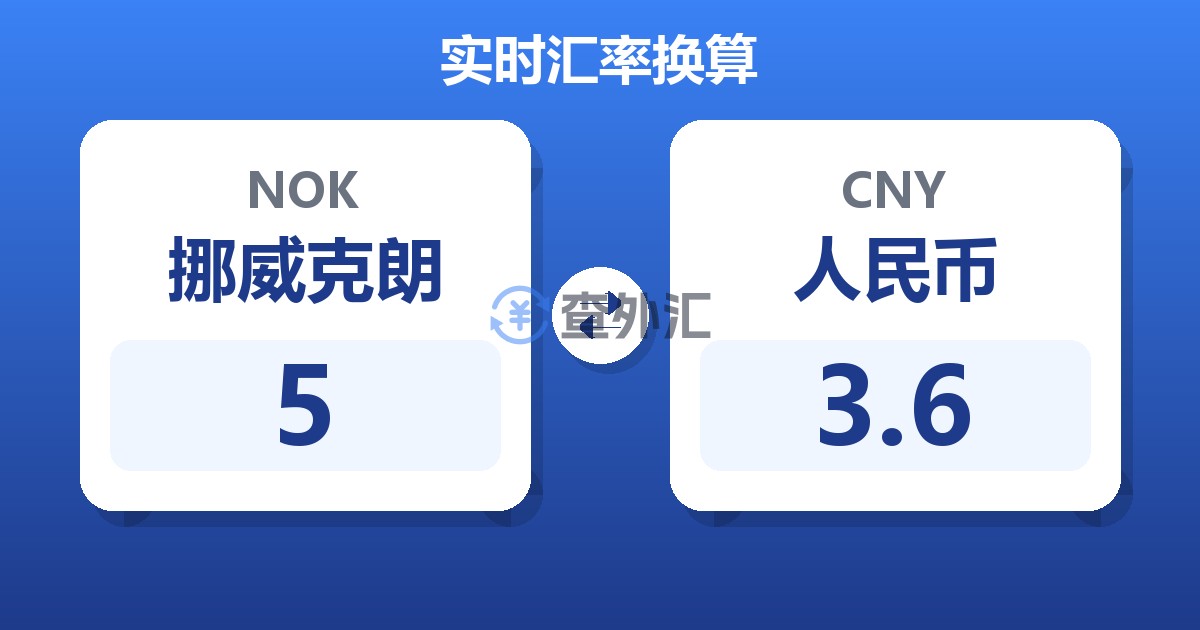 5挪威克朗兑人民币