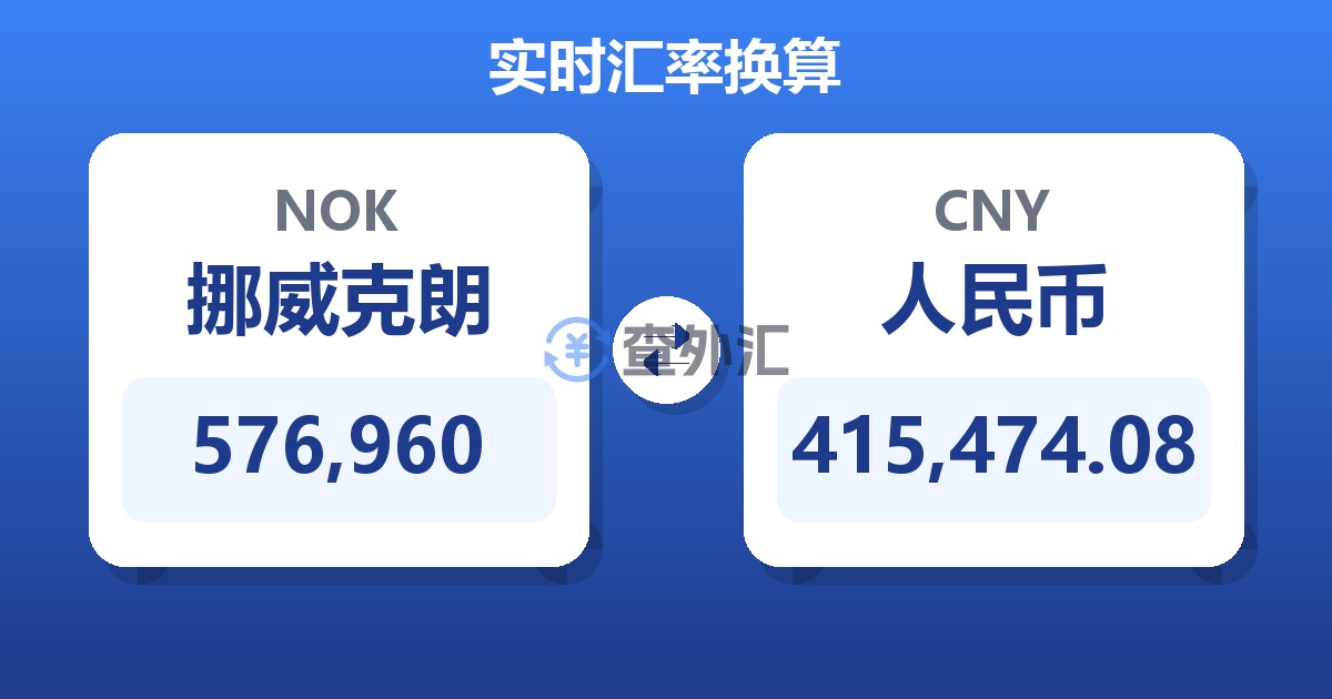 576,960挪威克朗兑人民币