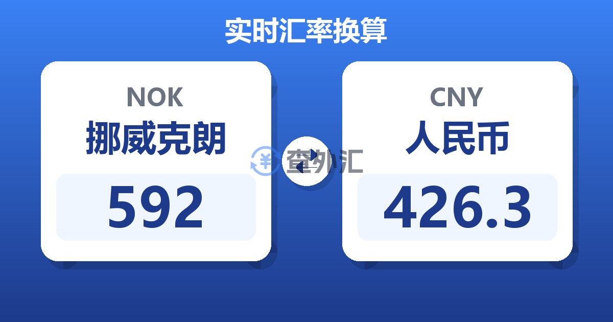 592挪威克朗兑人民币