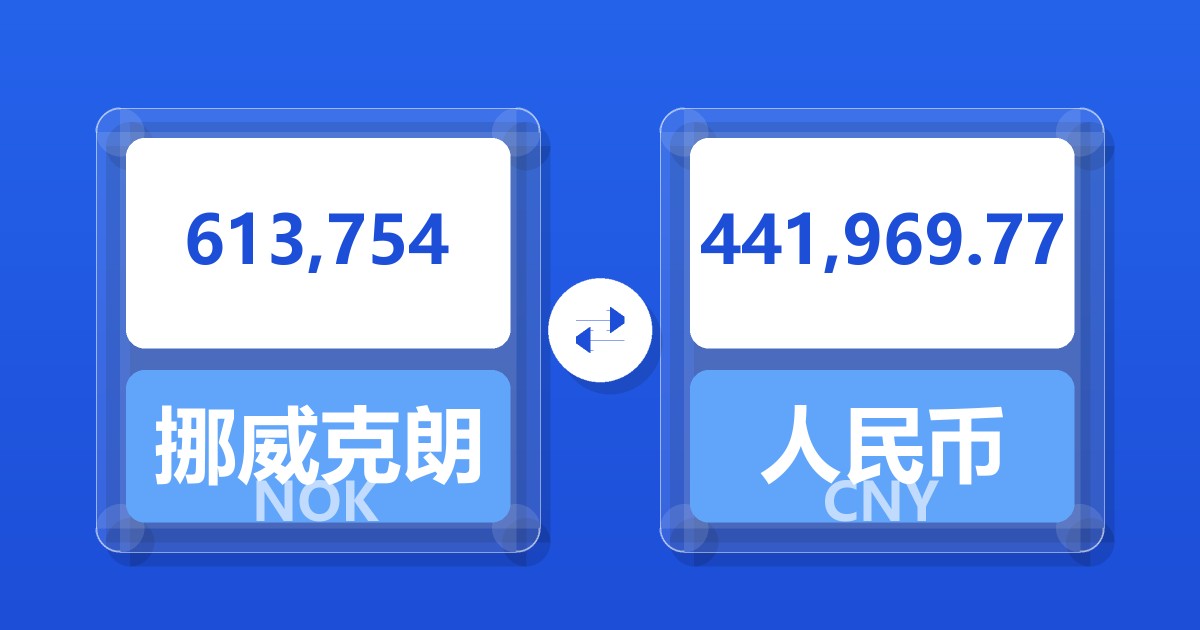 613,754挪威克朗兑人民币