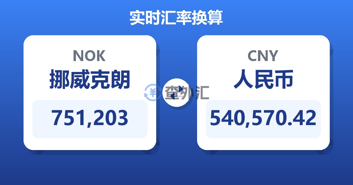 751,203挪威克朗兑人民币