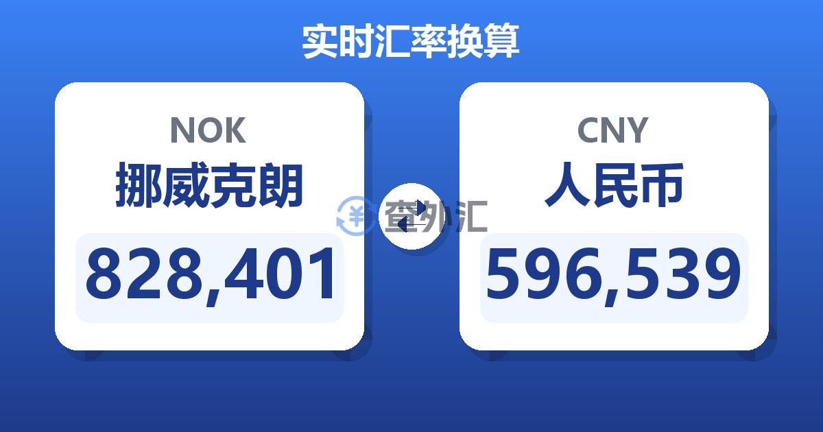 828,401挪威克朗兑人民币