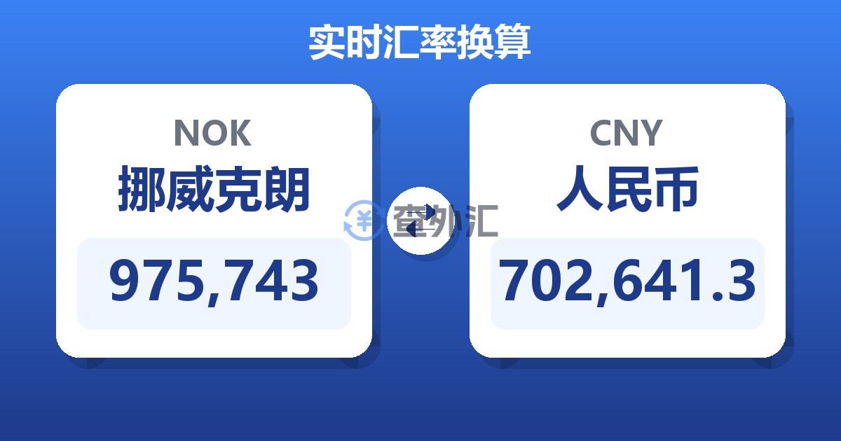 975,743挪威克朗兑人民币