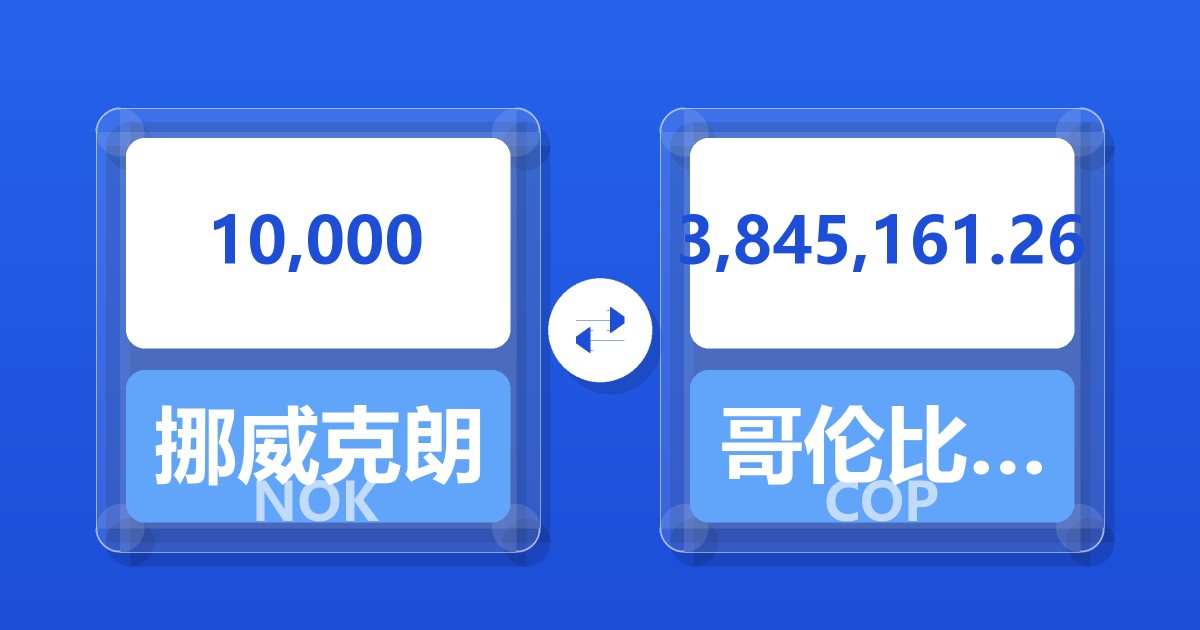 10,000挪威克朗兑哥伦比亚比索