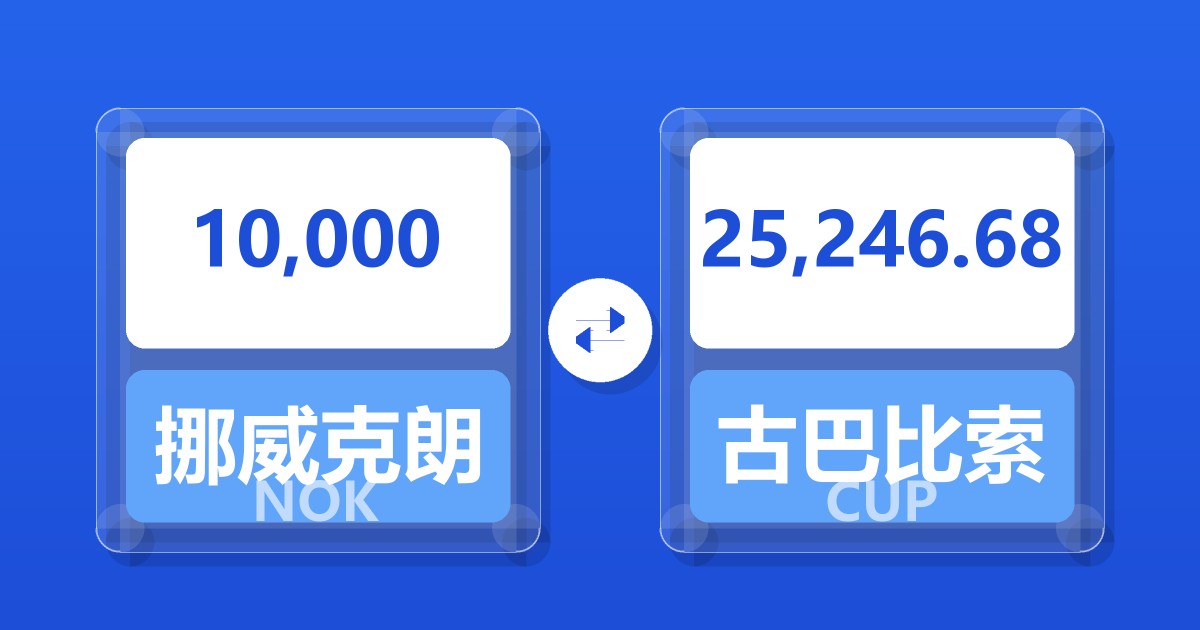 10,000挪威克朗兑古巴比索