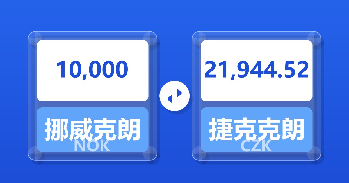 10,000挪威克朗兑捷克克朗