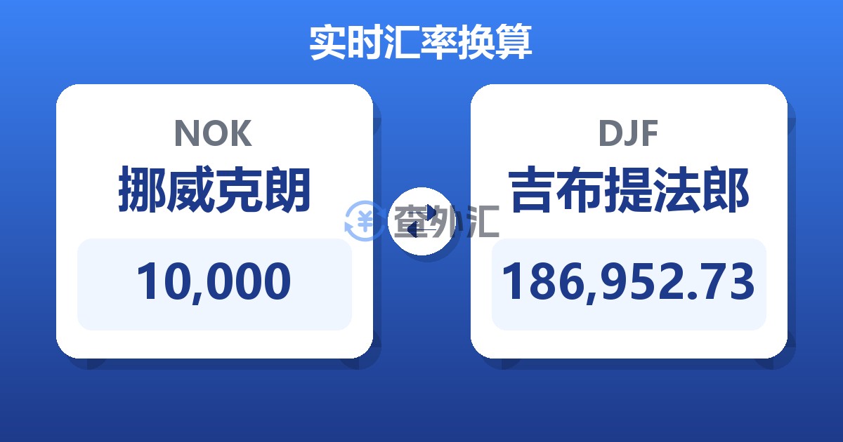 10,000挪威克朗兑吉布提法郎
