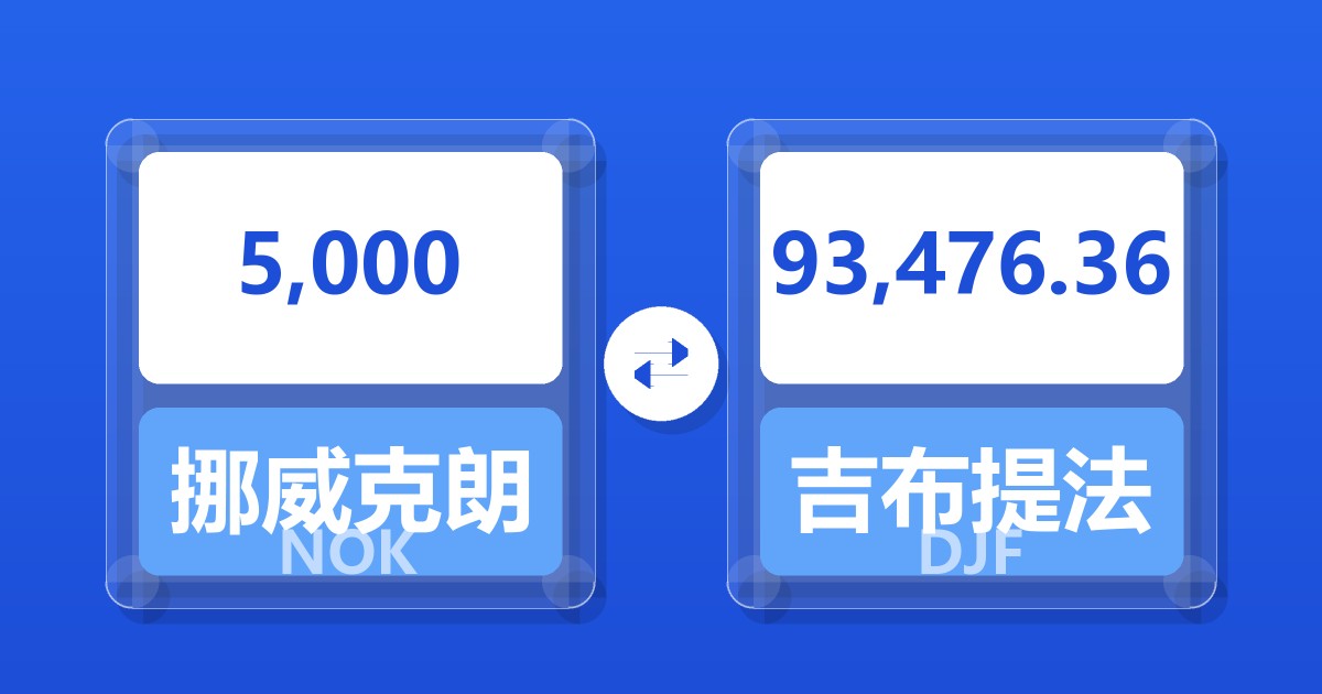 5,000挪威克朗兑吉布提法郎