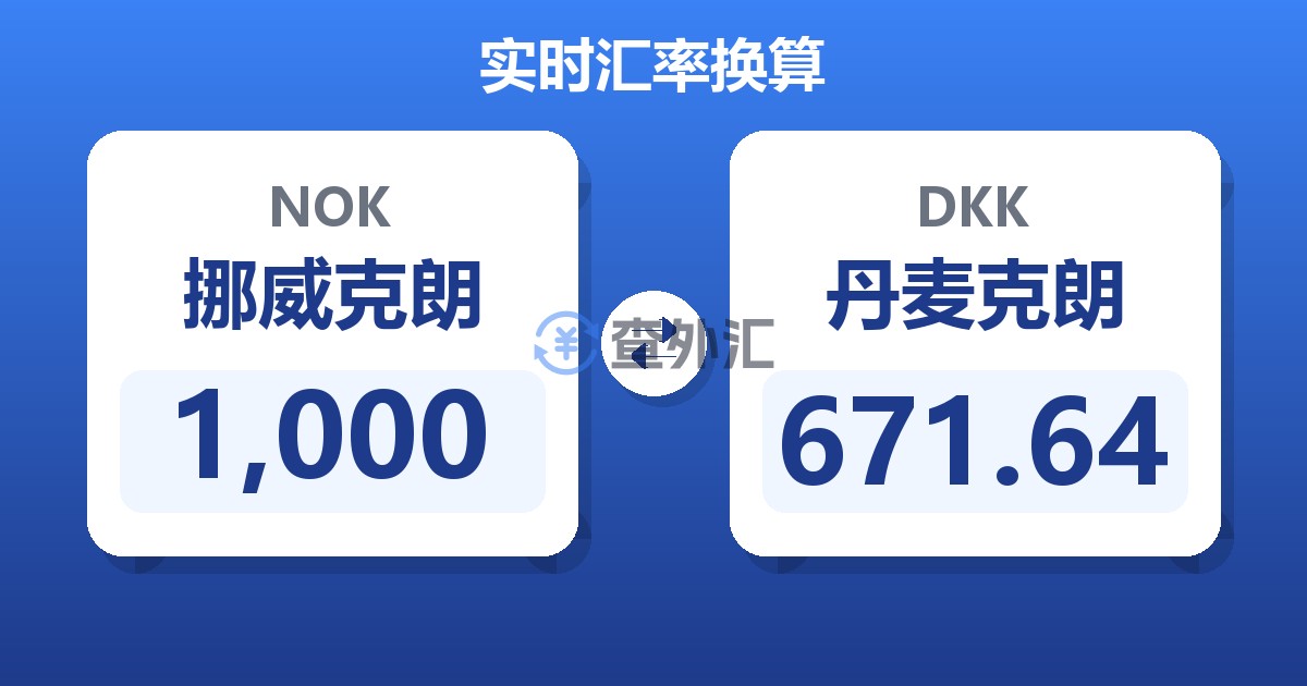 1,000挪威克朗兑丹麦克朗