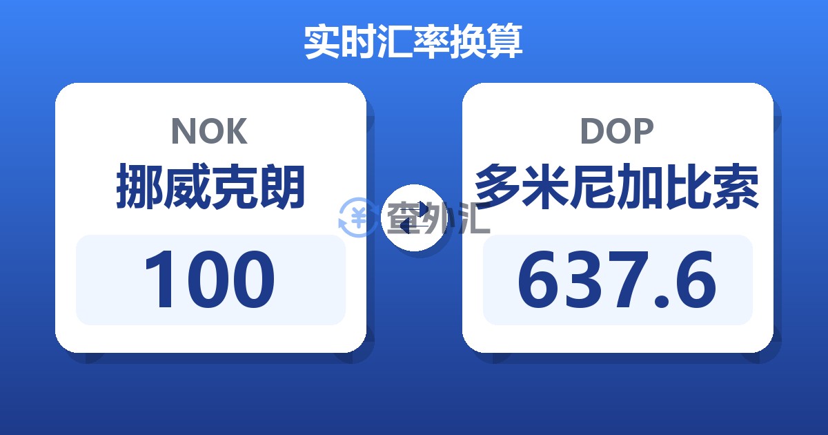 100挪威克朗兑多米尼加比索