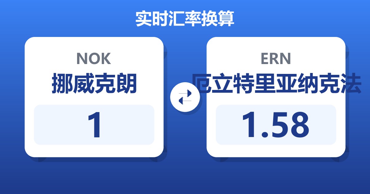 1挪威克朗兑厄立特里亚纳克法