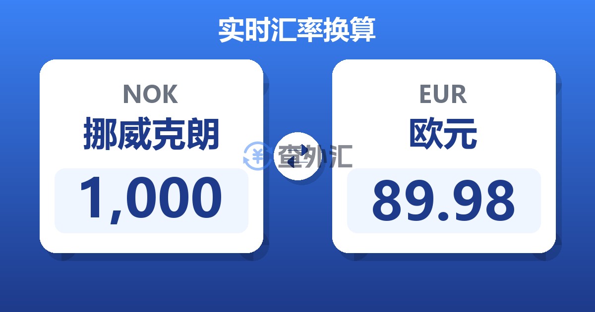 1,000挪威克朗兑欧元