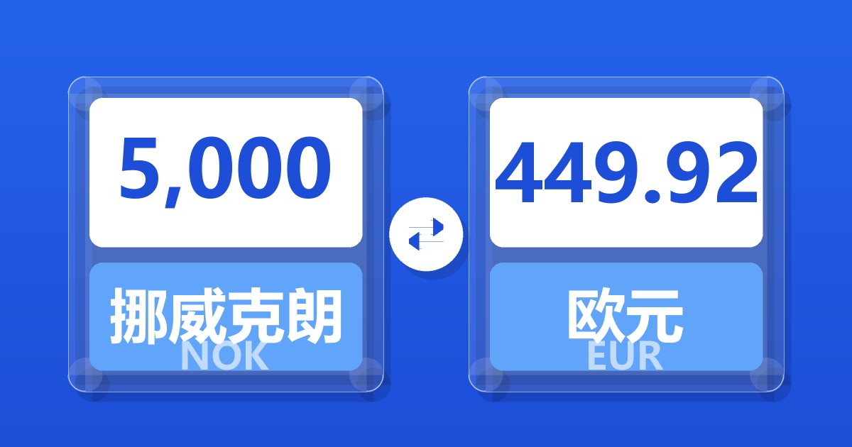 5,000挪威克朗兑欧元