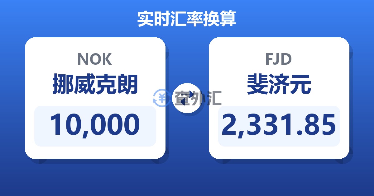 10,000挪威克朗兑斐济元